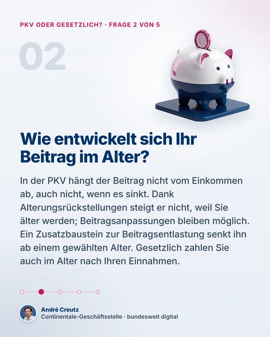 Dokumentseite 3 von 6: Wie entwickelt sich Ihr Beitrag im Alter?